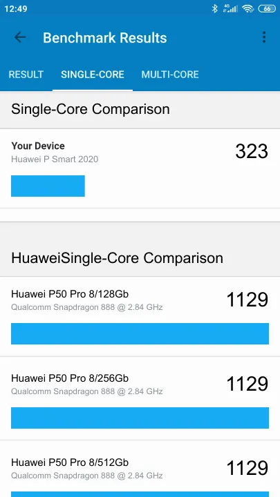 Huawei P Smart 2020 Geekbench benchmark: classement et résultats scores de tests