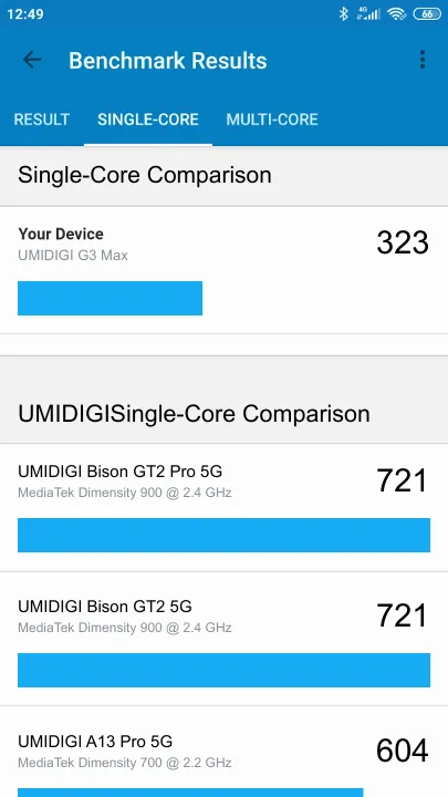 UMIDIGI G3 Max Geekbench benchmark: classement et résultats scores de tests