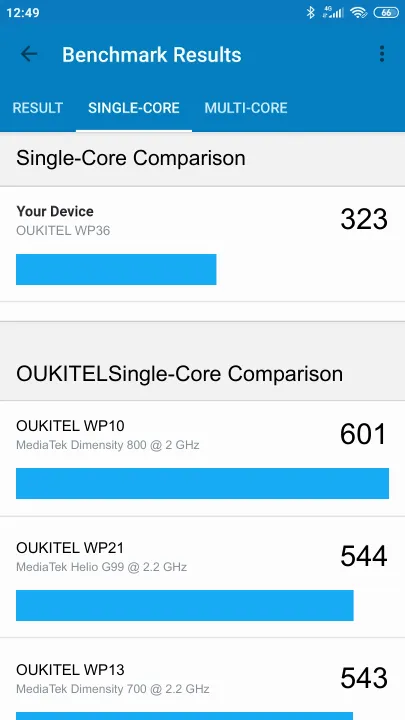 OUKITEL WP36的Geekbench Benchmark测试得分