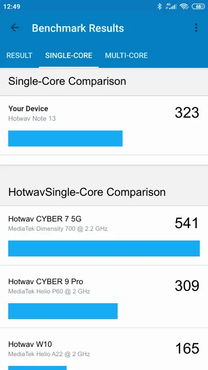 Hotwav Note 13 Geekbench benchmark score results