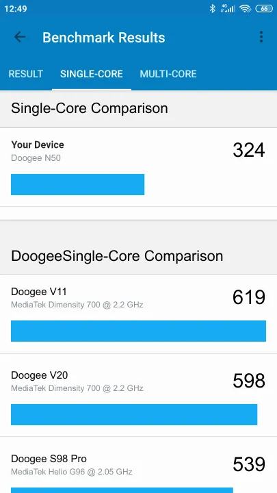 Wyniki testu Doogee N50 Geekbench Benchmark