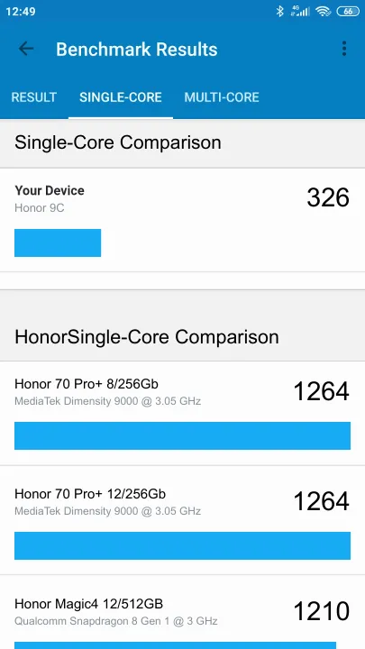 Honor 9C Geekbench-benchmark scorer