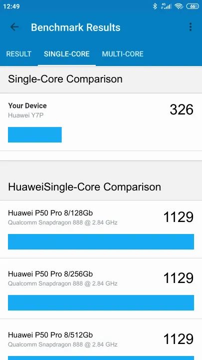 نتائج اختبار Huawei Y7P Geekbench المعيارية