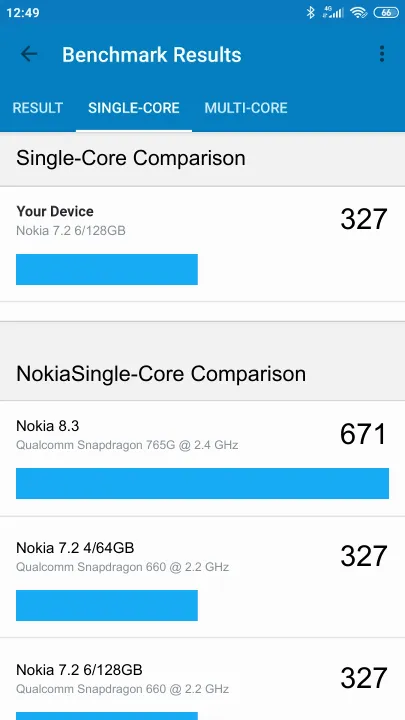 Pontuações do Nokia 7.2 6/128GB Geekbench Benchmark