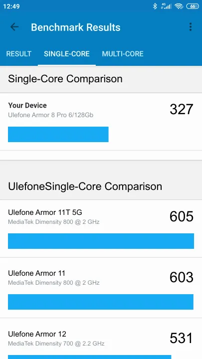 Ulefone Armor 8 Pro 6/128Gb Geekbench ベンチマークテスト