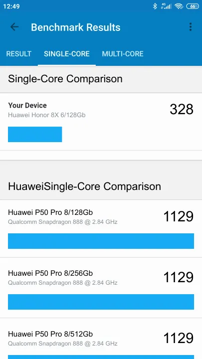 Wyniki testu Huawei Honor 8X 6/128Gb Geekbench Benchmark