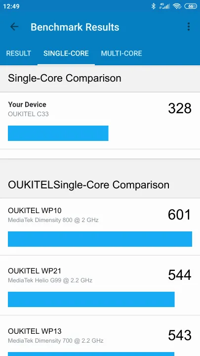 OUKITEL C33 Geekbench benchmark score results