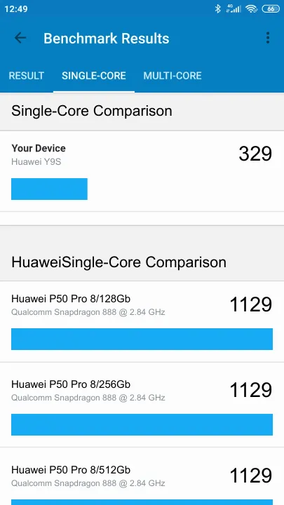 Wyniki testu Huawei Y9S Geekbench Benchmark