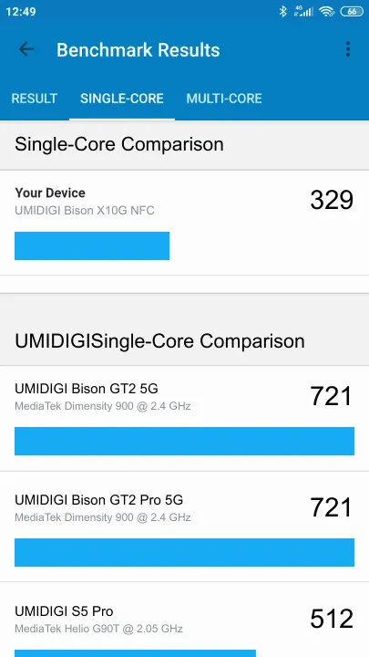 Βαθμολογία UMIDIGI Bison X10G NFC Geekbench Benchmark