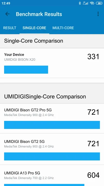 UMIDIGI BISON X20 Geekbench benchmark score results