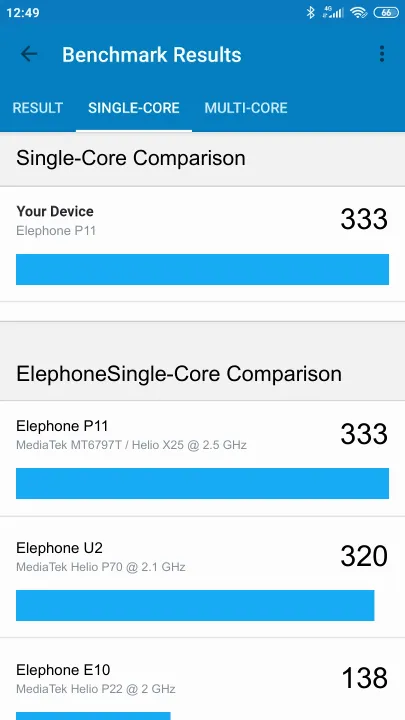 Βαθμολογία Elephone P11 Geekbench Benchmark