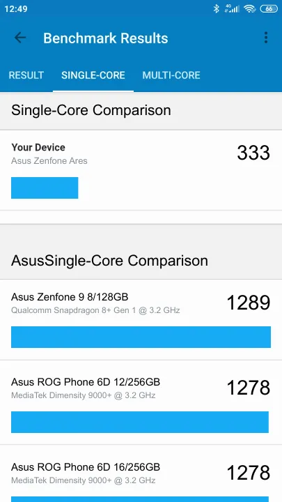 Asus Zenfone Ares Geekbench benchmark score results
