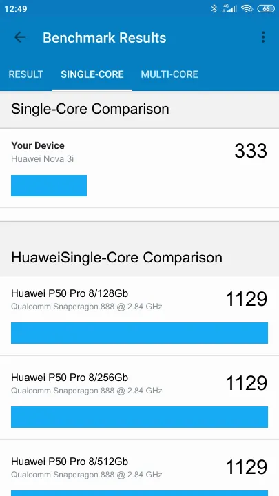 Pontuações do Huawei Nova 3i Geekbench Benchmark