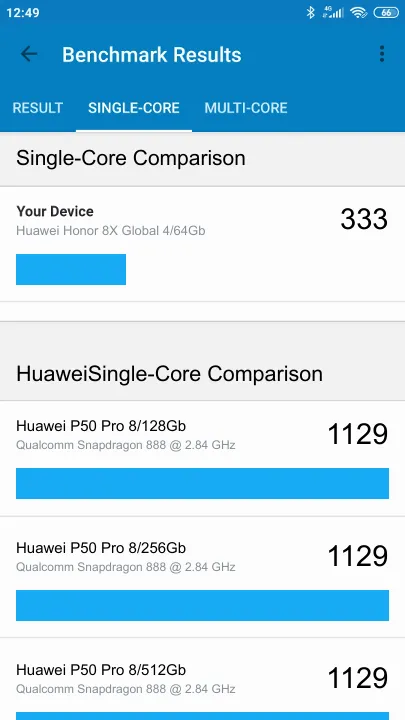 Pontuações do Huawei Honor 8X Global 4/64Gb Geekbench Benchmark