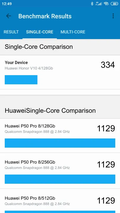 Pontuações do Huawei Honor V10 4/128Gb Geekbench Benchmark