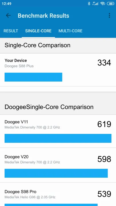 Doogee S88 Plus Geekbench benchmark: classement et résultats scores de tests