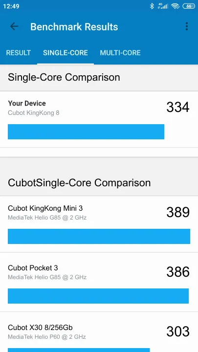 Wyniki testu Cubot KingKong 8 Geekbench Benchmark