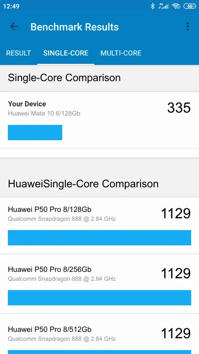 Huawei Mate 10 6/128Gb的Geekbench Benchmark测试得分