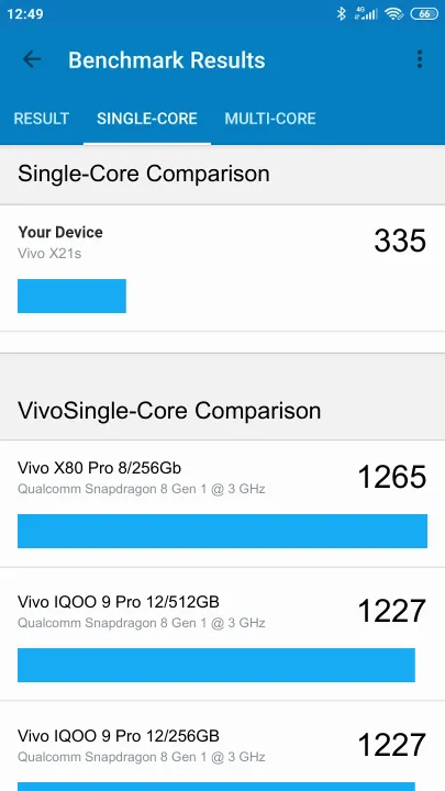 نتائج اختبار Vivo X21s Geekbench المعيارية