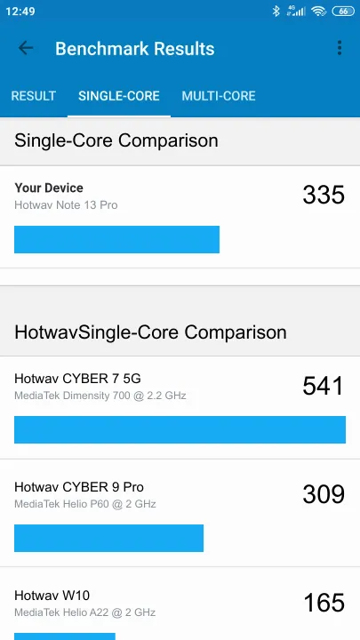 Hotwav Note 13 Pro Geekbench benchmark: classement et résultats scores de tests