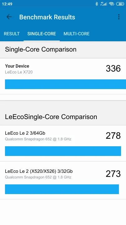 LeEco Le X720 Geekbench Benchmark ranking: Resultaten benchmarkscore