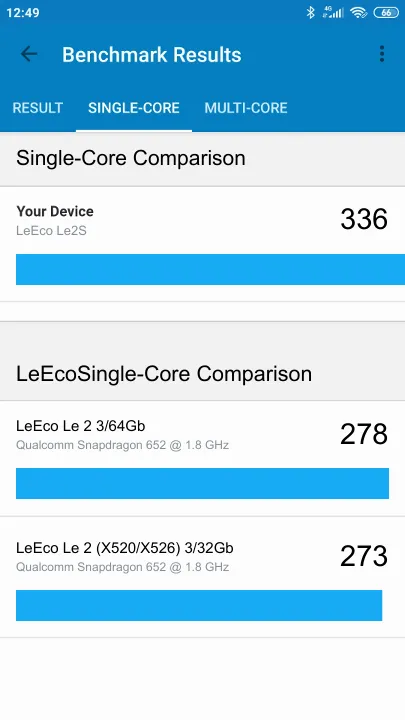Βαθμολογία LeEco Le2S Geekbench Benchmark