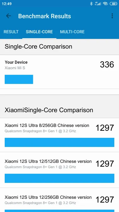 نتائج اختبار Xiaomi Mi S Geekbench المعيارية