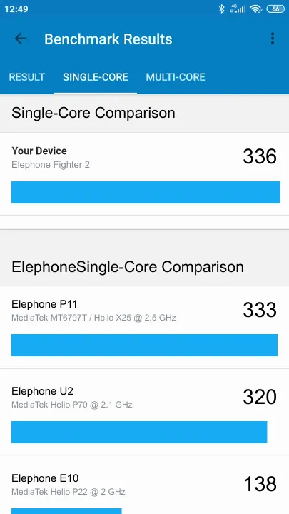Elephone Fighter 2 Geekbench Benchmark-Ergebnisse