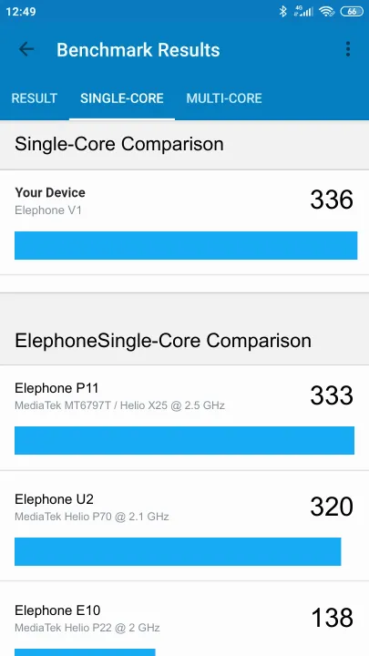 Elephone V1 תוצאות ציון מידוד Geekbench