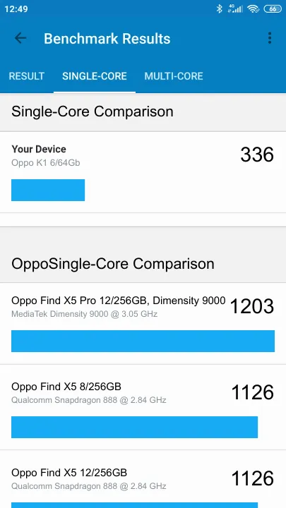 نتائج اختبار Oppo K1 6/64Gb Geekbench المعيارية