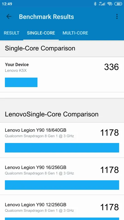 Lenovo K5X Geekbench benchmark: classement et résultats scores de tests