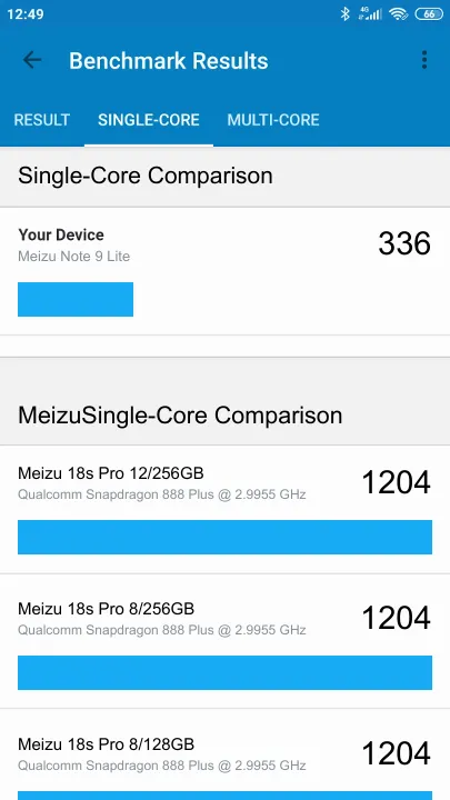 Meizu Note 9 Lite Geekbench Benchmark-Ergebnisse