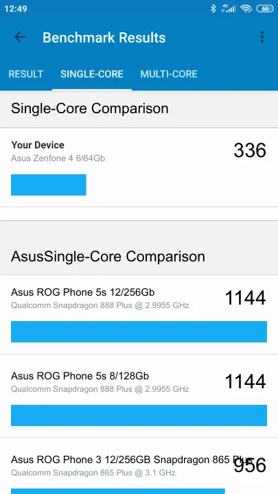 Βαθμολογία Asus Zenfone 4 6/64Gb Geekbench Benchmark