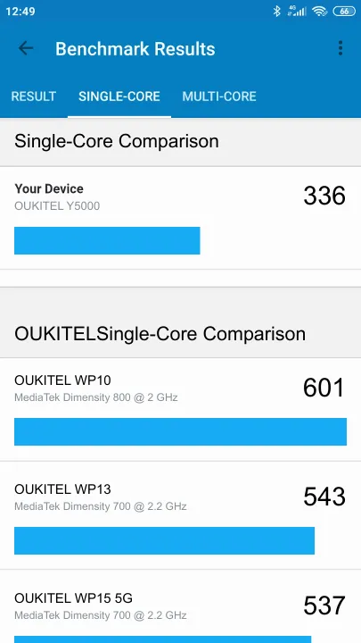 نتائج اختبار OUKITEL Y5000 Geekbench المعيارية