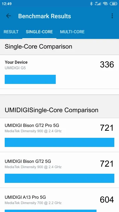 UMIDIGI G5 Geekbench benchmark ranking