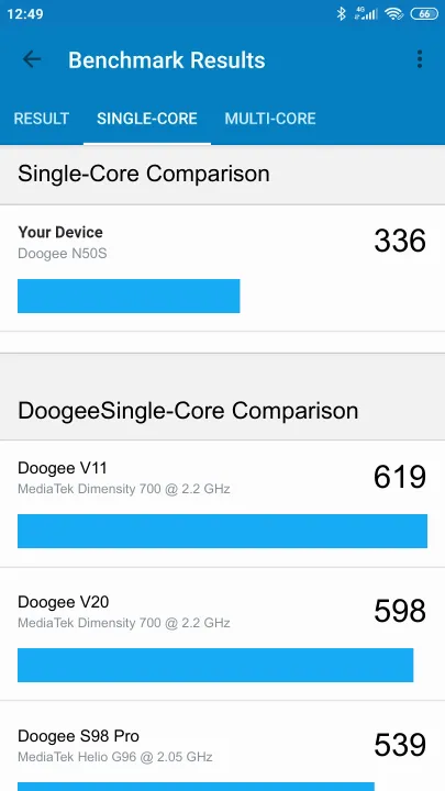 Doogee N50S Geekbench benchmark: classement et résultats scores de tests