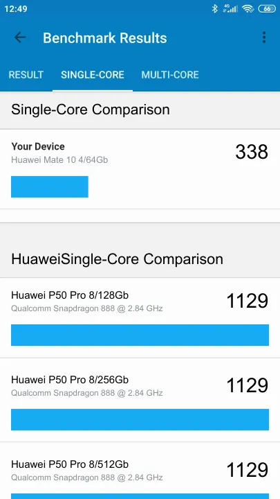 Punteggi Huawei Mate 10 4/64Gb Geekbench Benchmark