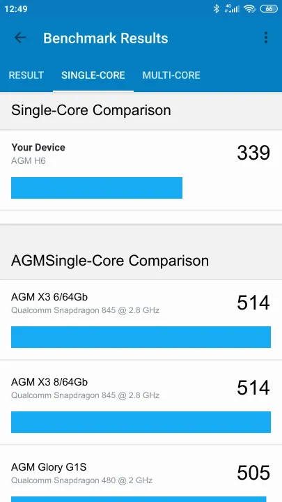 AGM H6 Geekbench Benchmark-Ergebnisse
