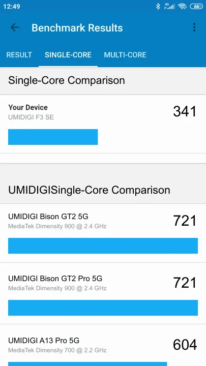 UMIDIGI F3 SE Geekbench benchmark: classement et résultats scores de tests