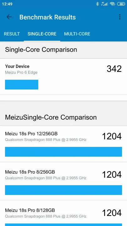 Meizu Pro 6 Edge Geekbench benchmark: classement et résultats scores de tests