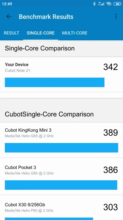 Cubot Note 21 Geekbench benchmark ranking