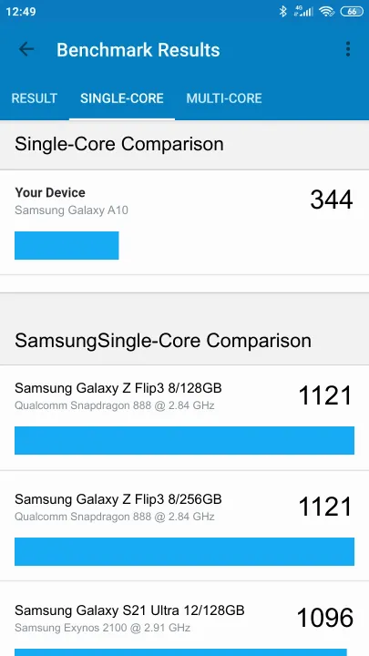 Samsung Galaxy A10的Geekbench Benchmark测试得分