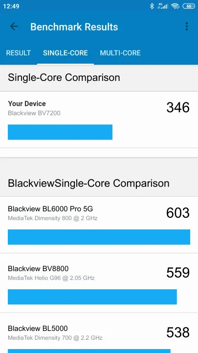 Blackview BV7200 poeng for Geekbench-referanse
