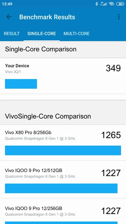 Vivo X21 Geekbench benchmark ranking