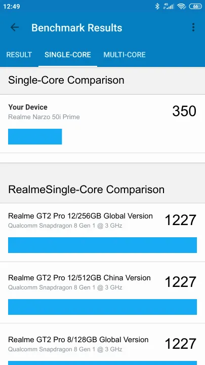 Realme Narzo 50i Prime 3/32Gb Geekbench benchmark: classement et résultats scores de tests