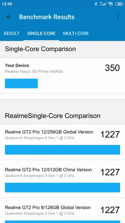Realme Narzo 50i Prime 4/64Gb Geekbench benchmarkresultat-poäng