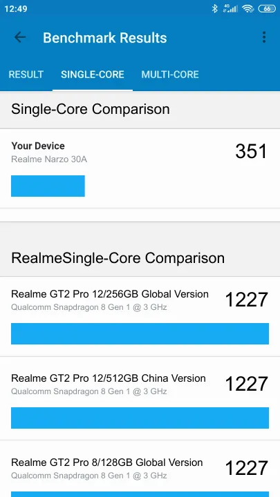 نتائج اختبار Realme Narzo 30A Geekbench المعيارية