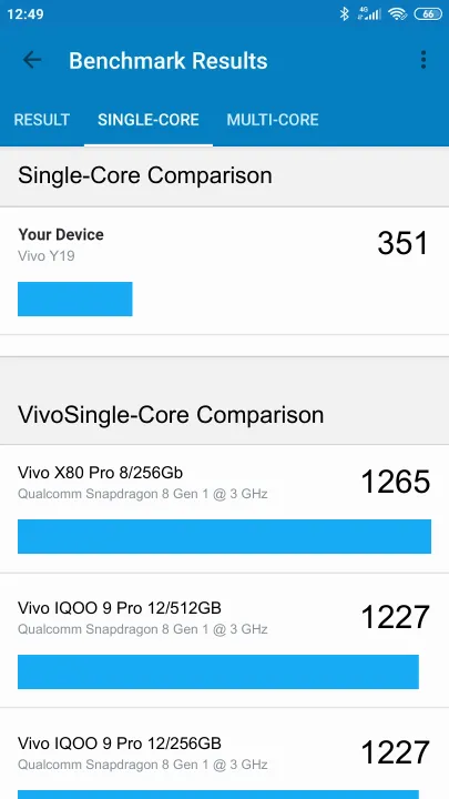 Vivo Y19 Geekbench benchmark score results