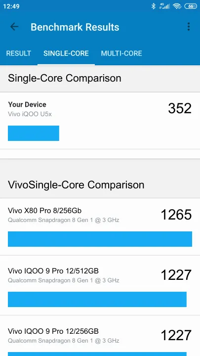Vivo iQOO U5x Geekbench benchmark score results