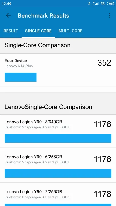 Lenovo K14 Plus Geekbench-benchmark scorer